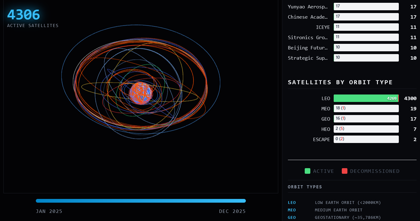 Preview of GCAT Space Dataset Explorer