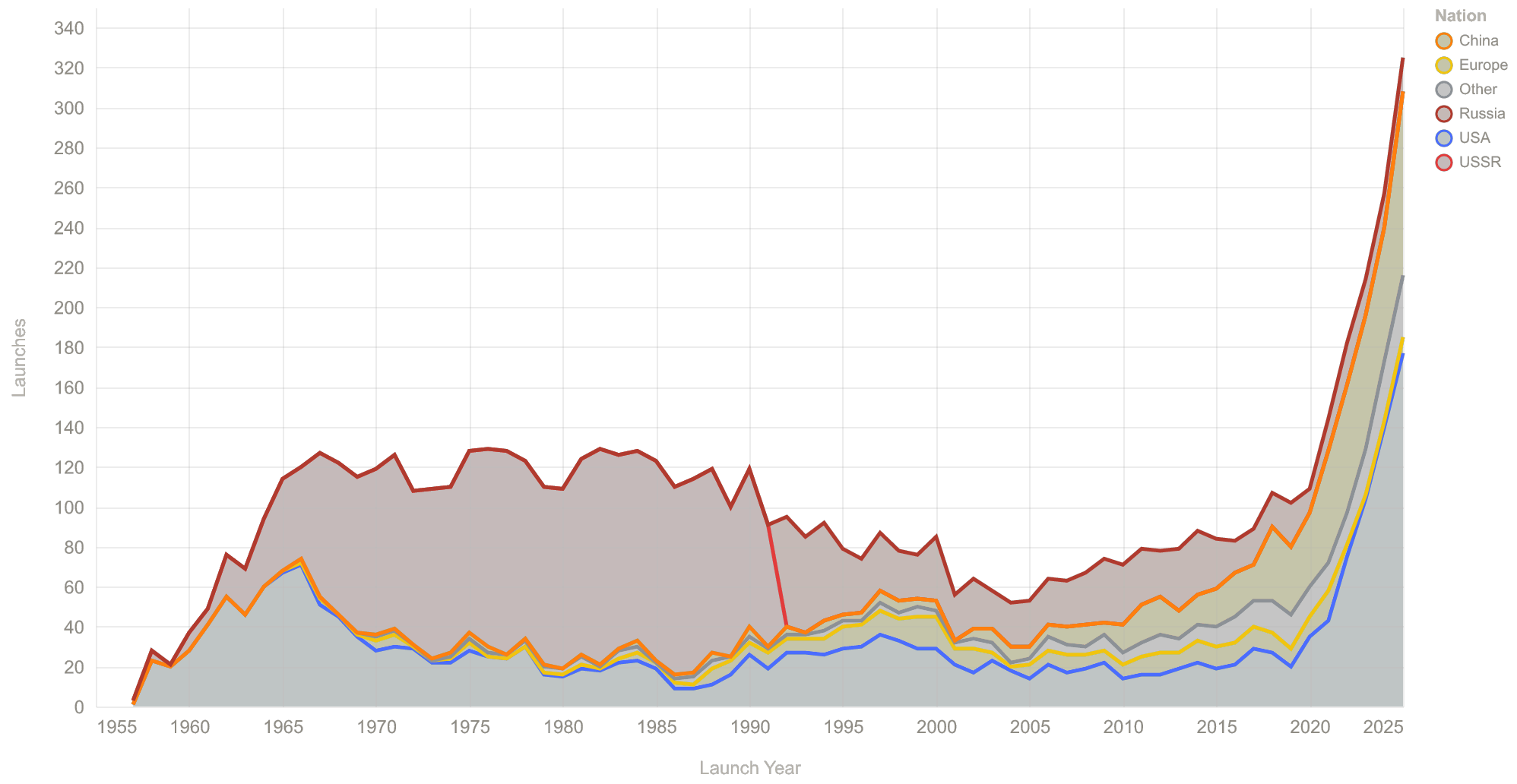 Orbital launches per year, stacked by launch state, 1957-2025