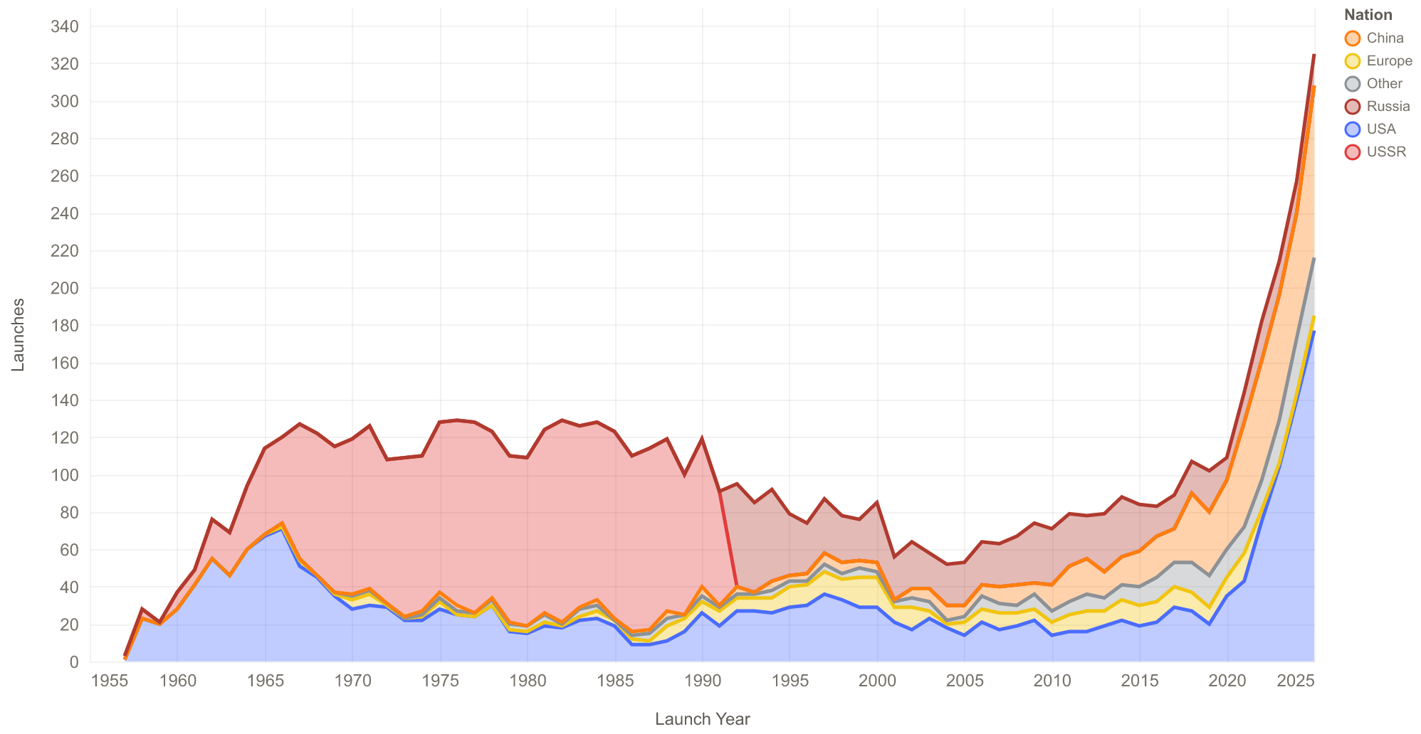 Orbital launches per year, stacked by launch state, 1957-2025